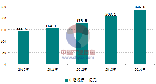 面對日益激烈的市場競爭，大陸的壓鑄企業(yè)需要做些什么？