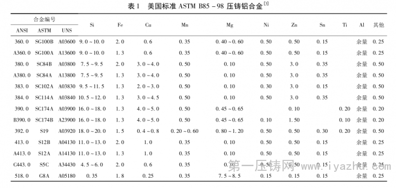 鋁合金壓鑄件的氣孔缺陷及壓鑄技術新發(fā)展